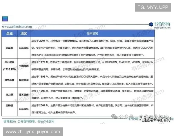高端大气健身器材品牌及市场趋势分析